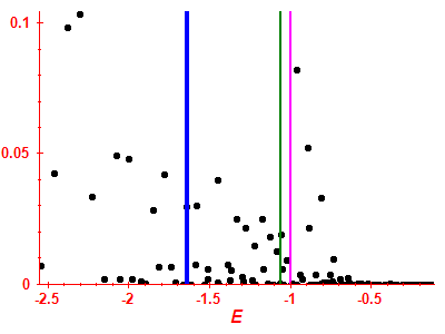 Strength function